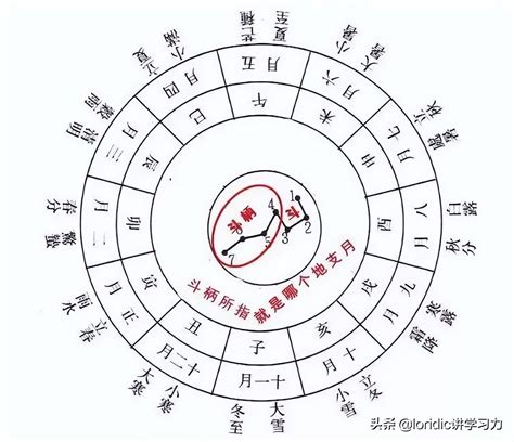 查天干地支|在线日期天干地支计算器